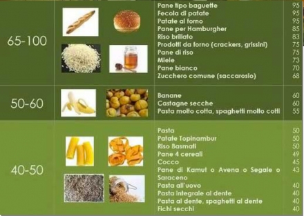 carboidrati ingrassare